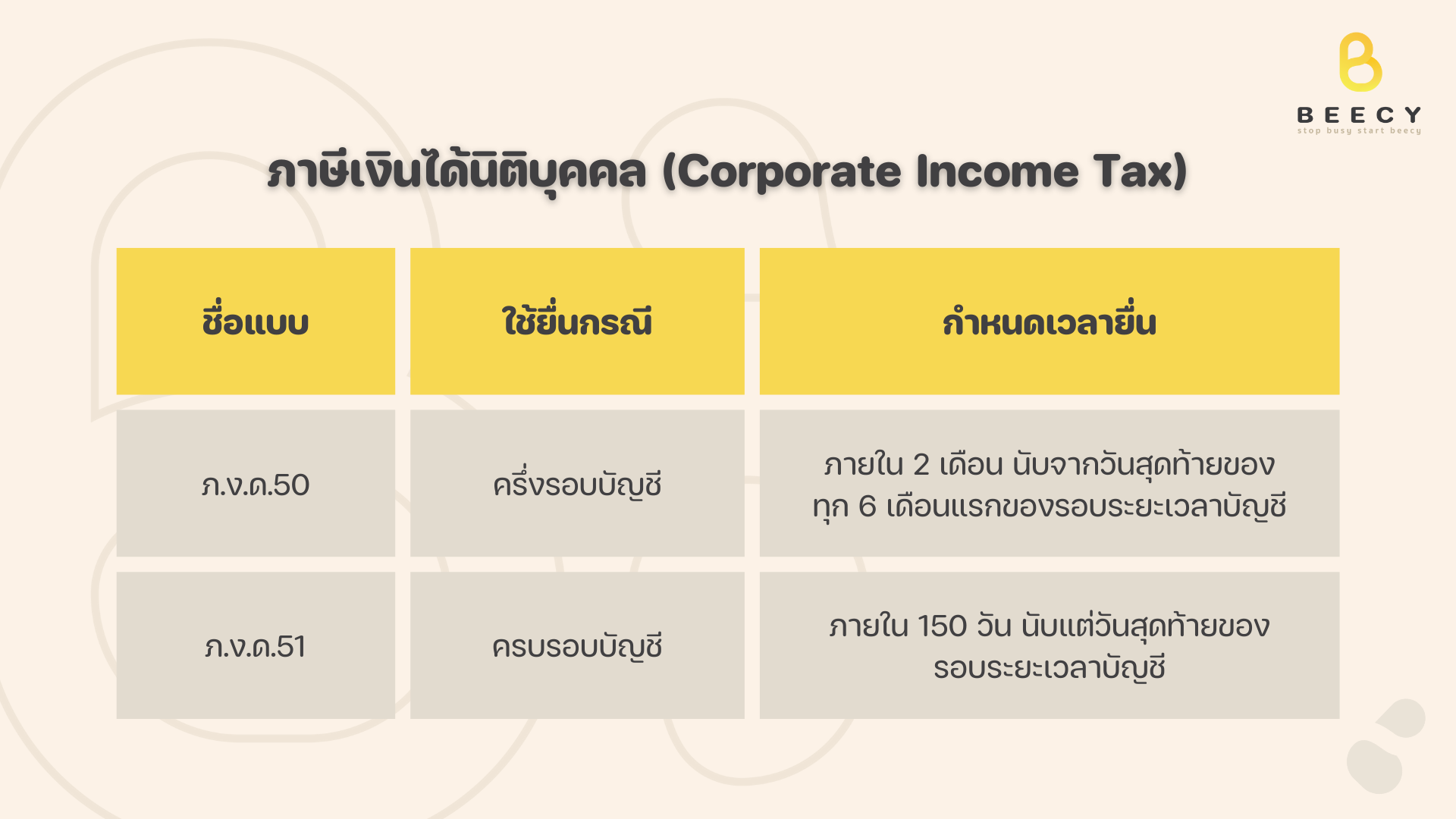 ภาษี (Tax) ทั้ง 7 ประเภท ที่เจ้าของกิจการควรรู้