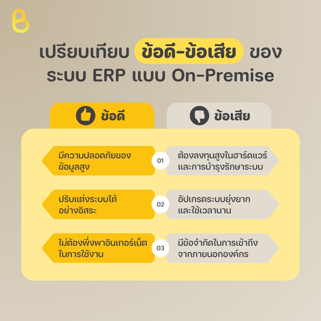 On-Premise ERP