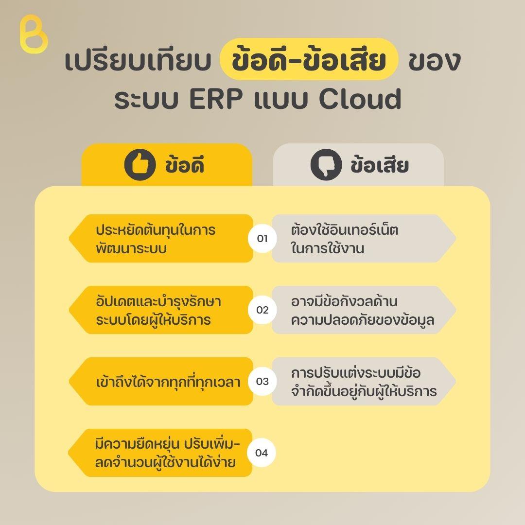 Cloud ERP