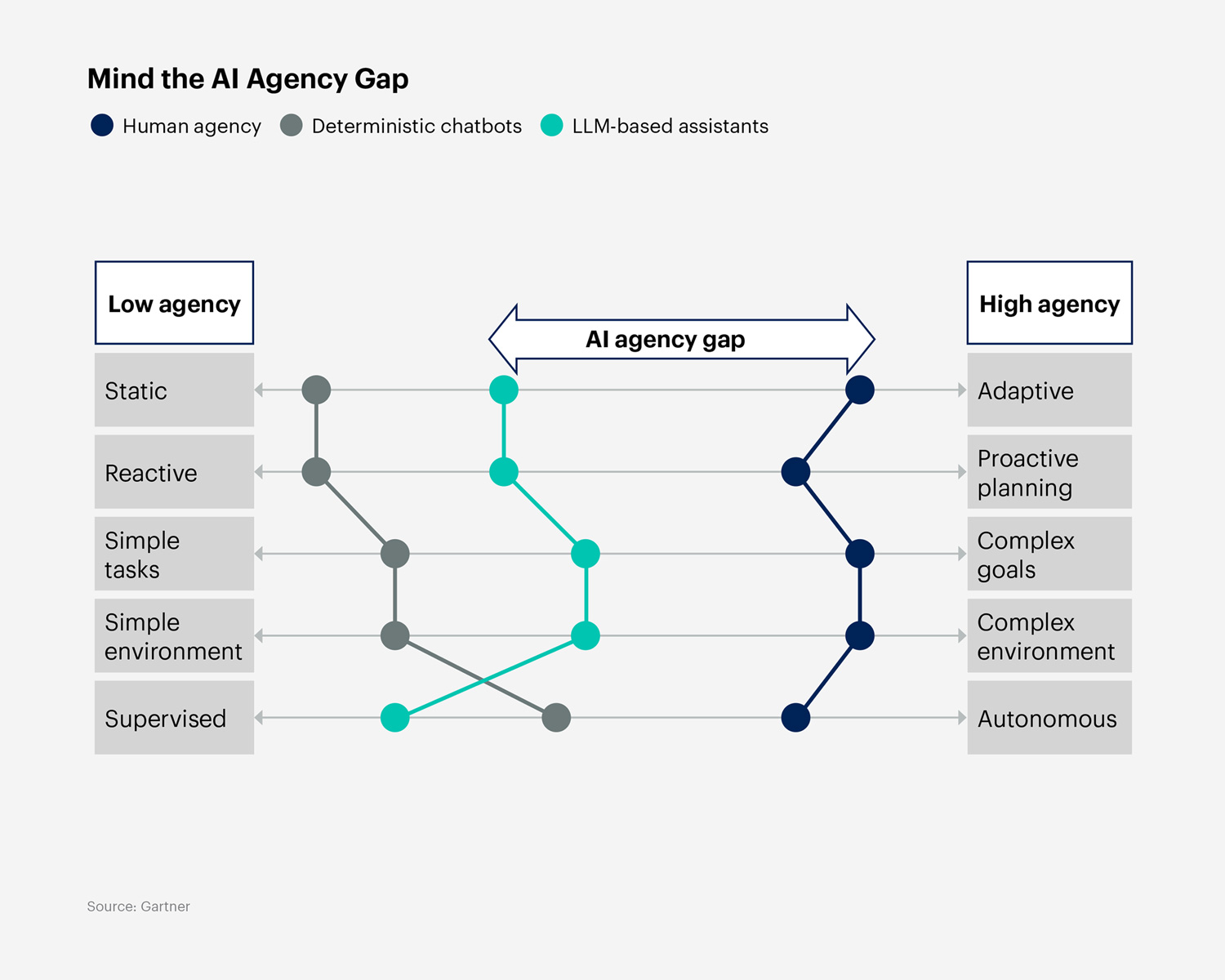 Gartner อัปเดต! 10 เทรนด์เทคโนโลยีปี 2025 ที่จะเปลี่ยนเกมธุรกิจคุณ