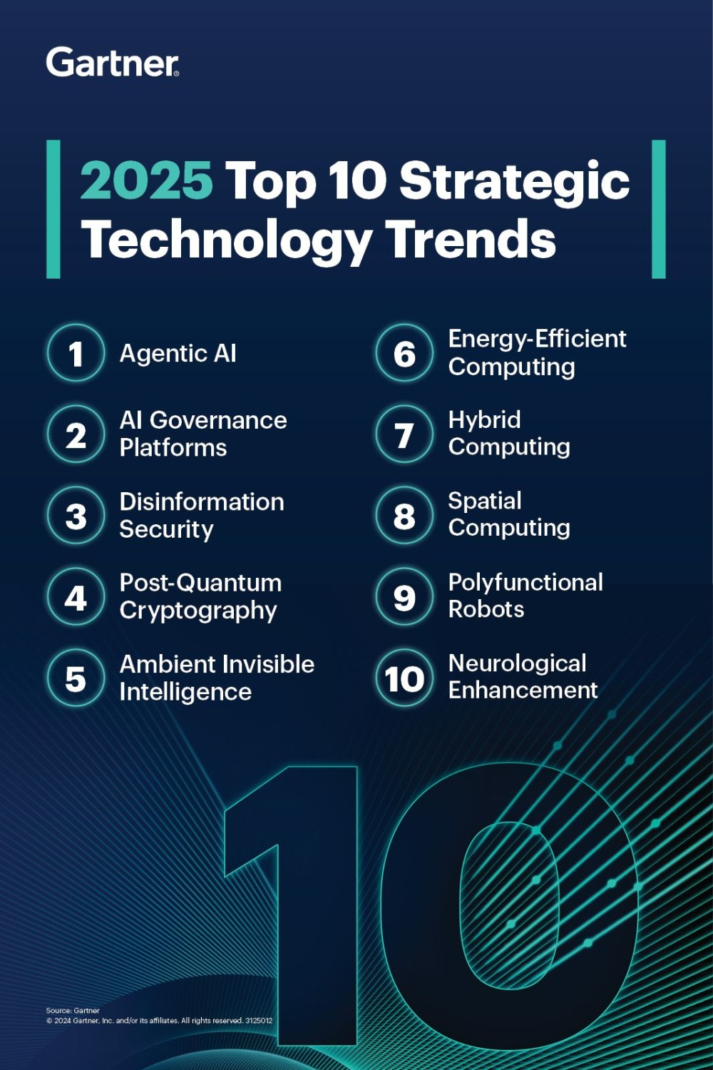 Gartner อัปเดต! 10 เทรนด์เทคโนโลยีปี 2025 ที่จะเปลี่ยนเกมธุรกิจคุณ