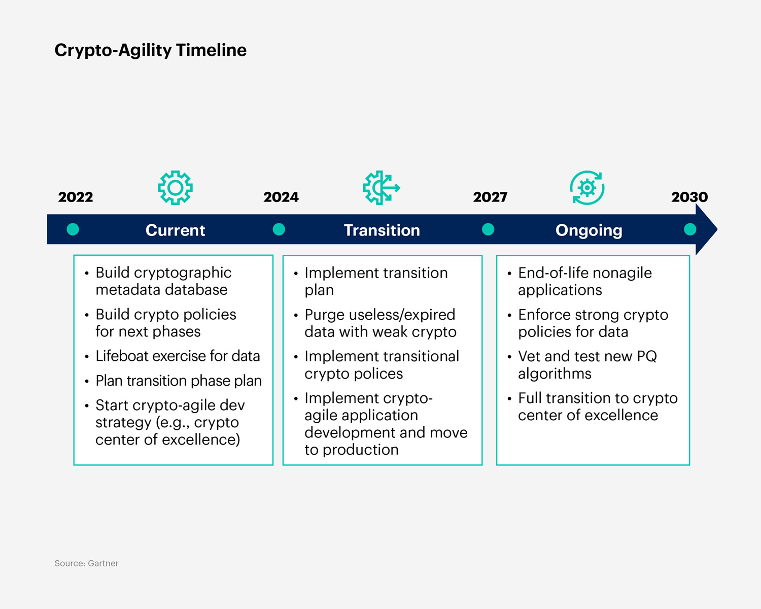 Gartner อัปเดต! 10 เทรนด์เทคโนโลยีปี 2025 ที่จะเปลี่ยนเกมธุรกิจคุณ