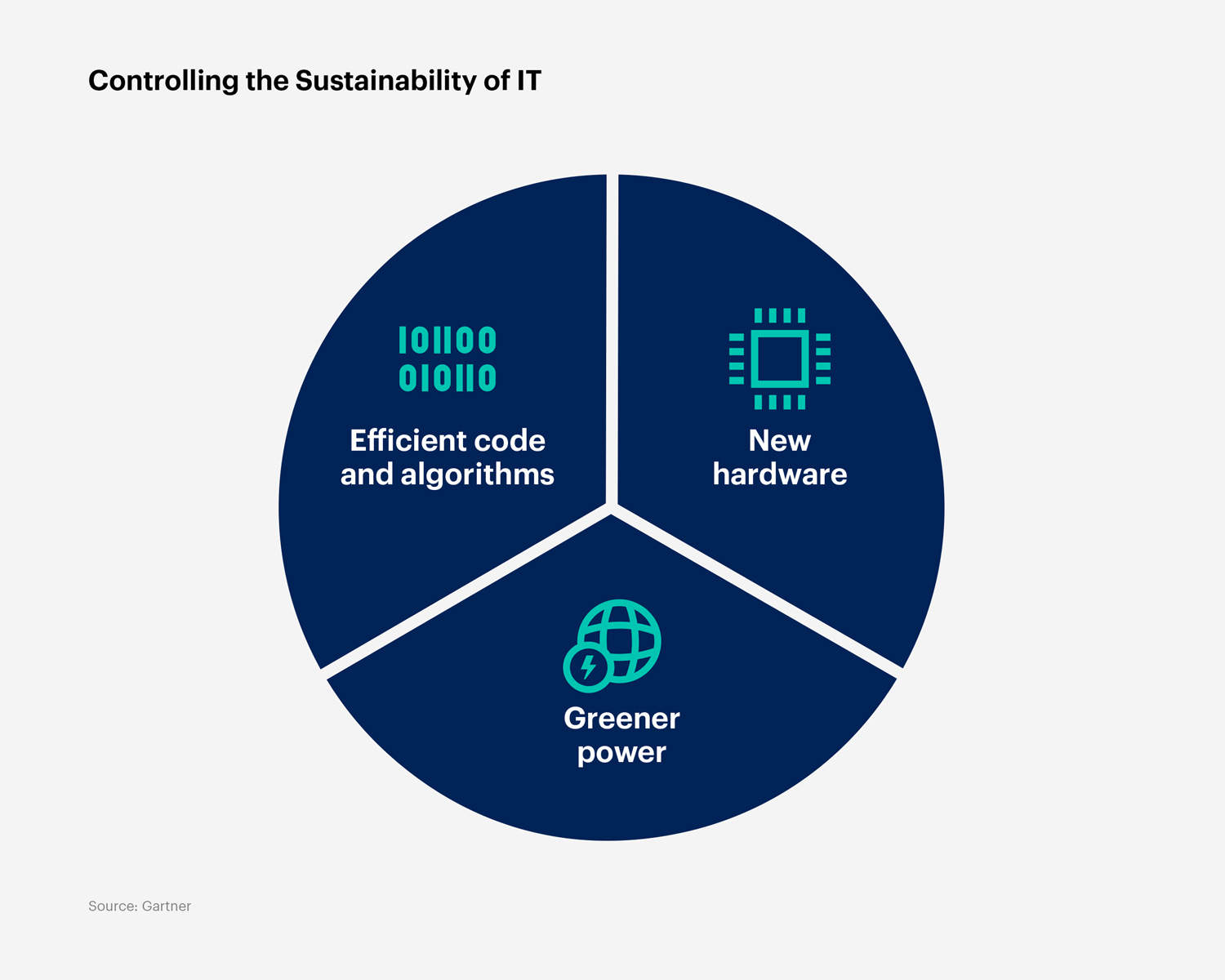 Gartner อัปเดต! 10 เทรนด์เทคโนโลยีปี 2025 ที่จะเปลี่ยนเกมธุรกิจคุณ