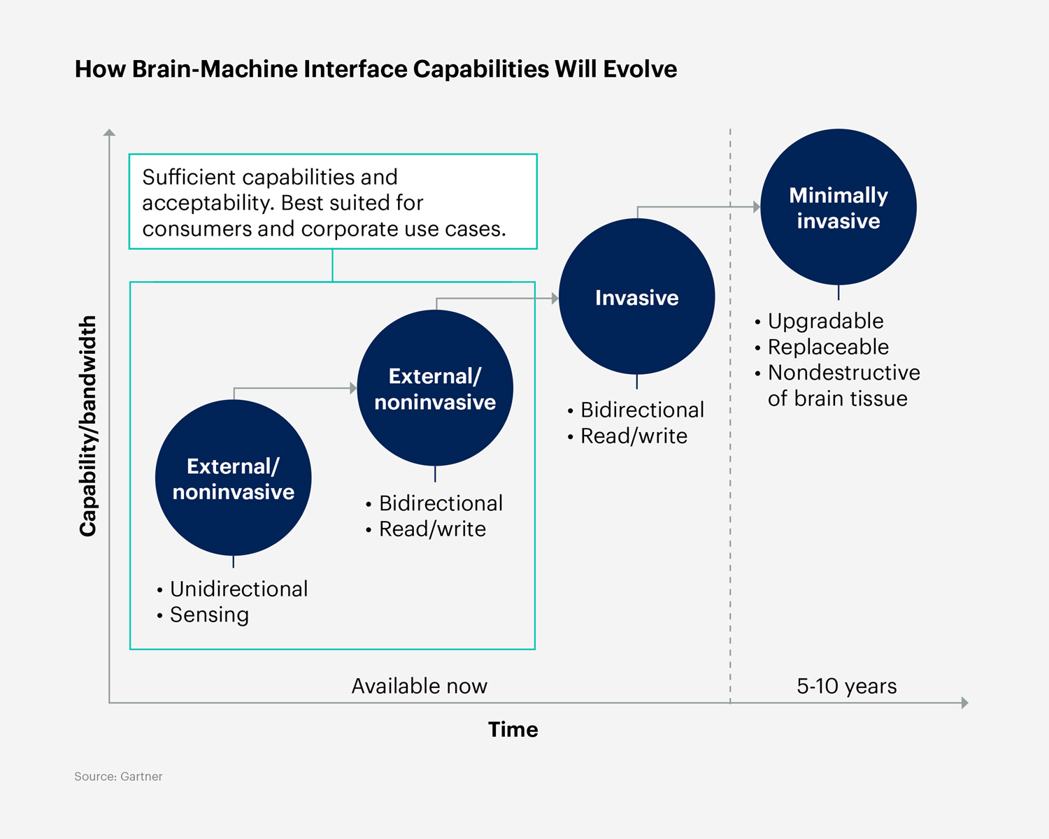 Gartner อัปเดต! 10 เทรนด์เทคโนโลยีปี 2025 ที่จะเปลี่ยนเกมธุรกิจคุณ