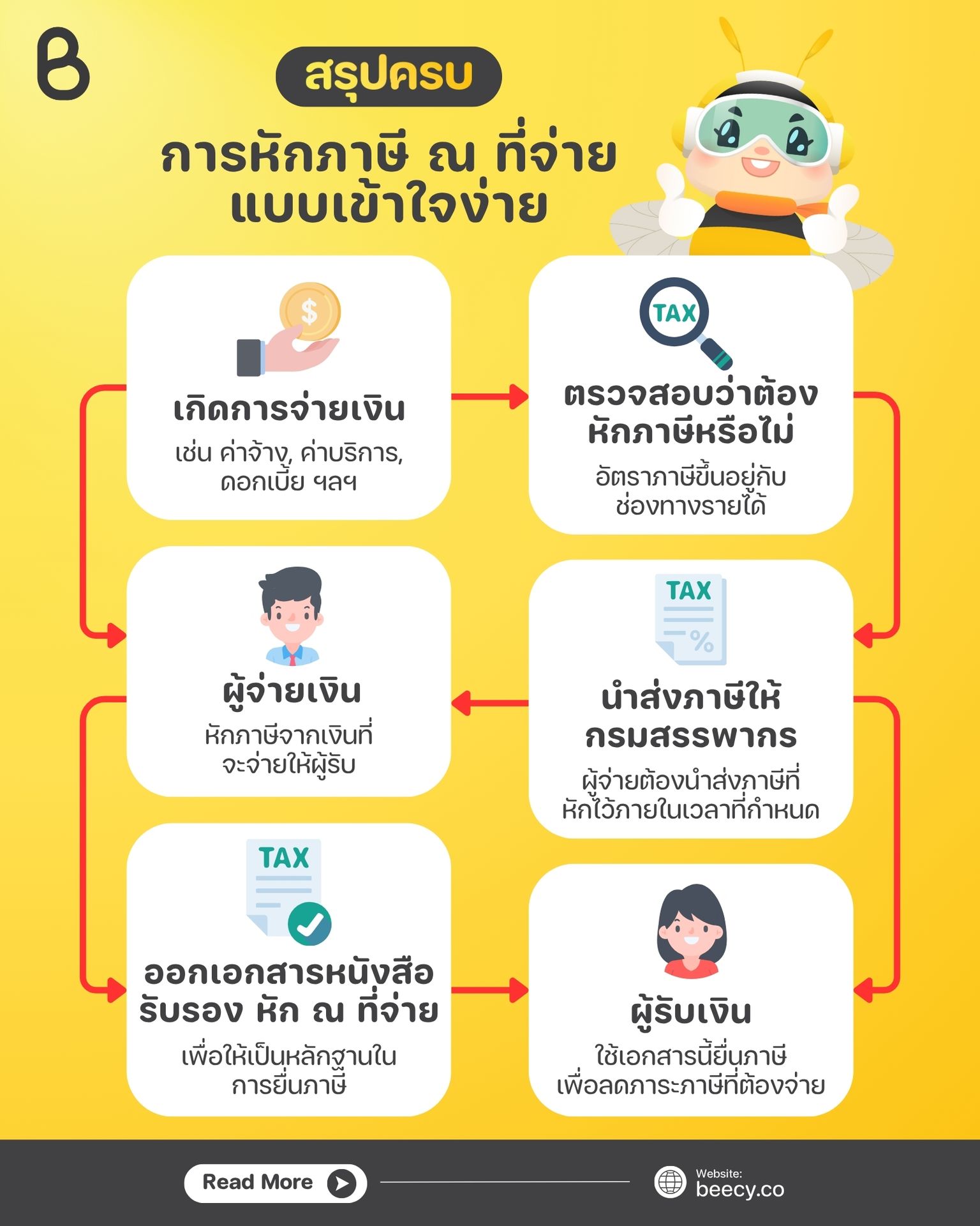 การหักภาษี ณ ที่จ่าย