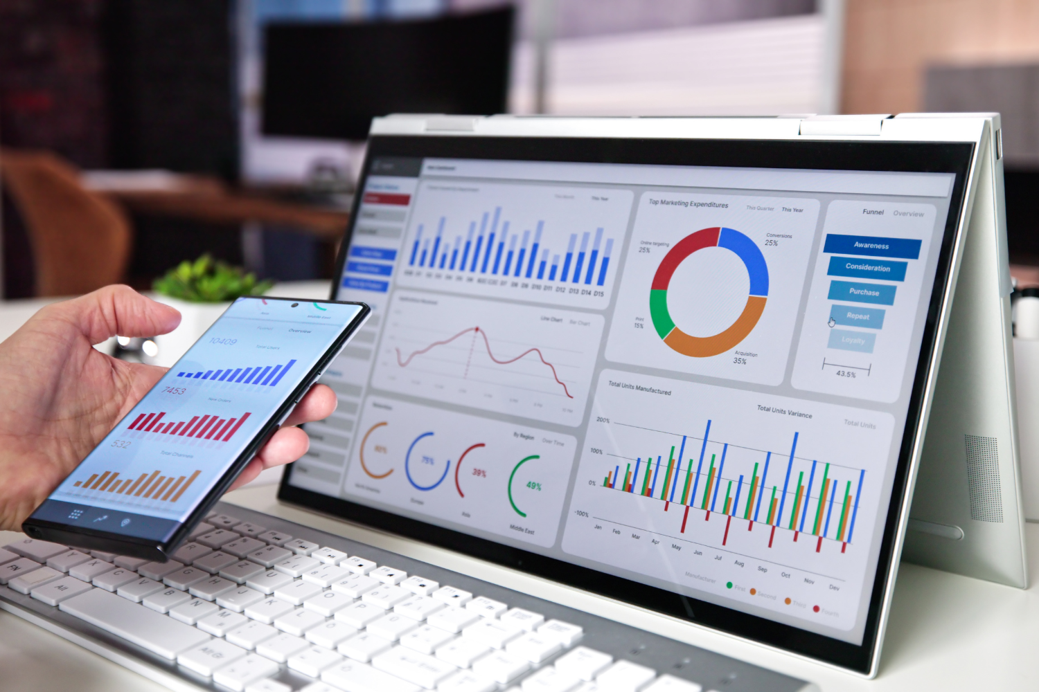 Data Analytics (การวิเคราะห์ข้อมูล)